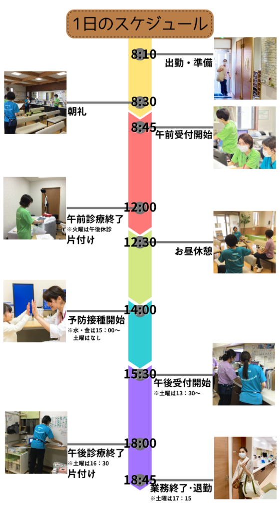 スタッフのある1日のタイムスケジュール