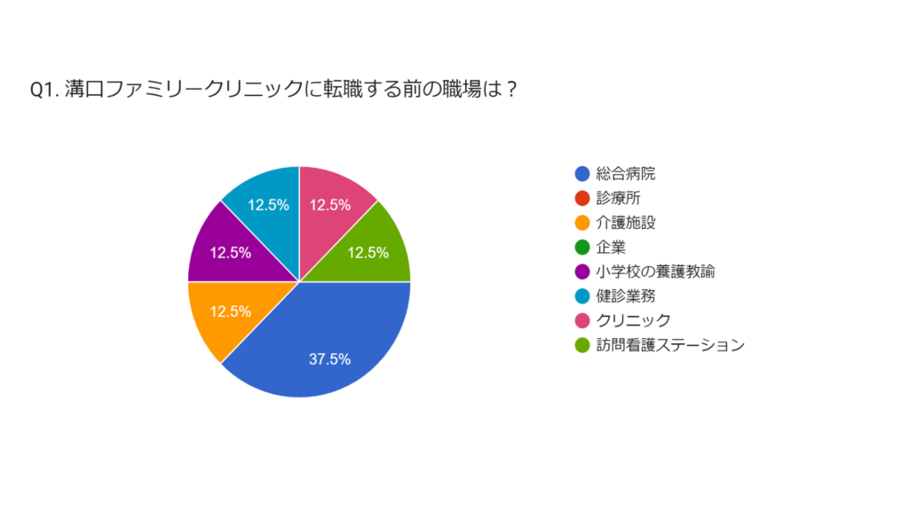スタッフアンケートその1
