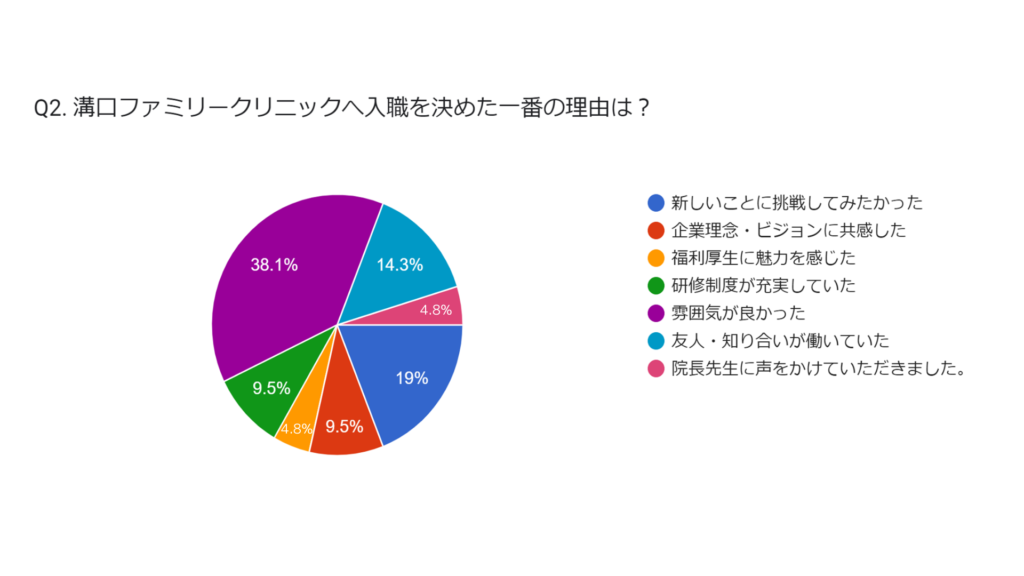 スタッフアンケートその2