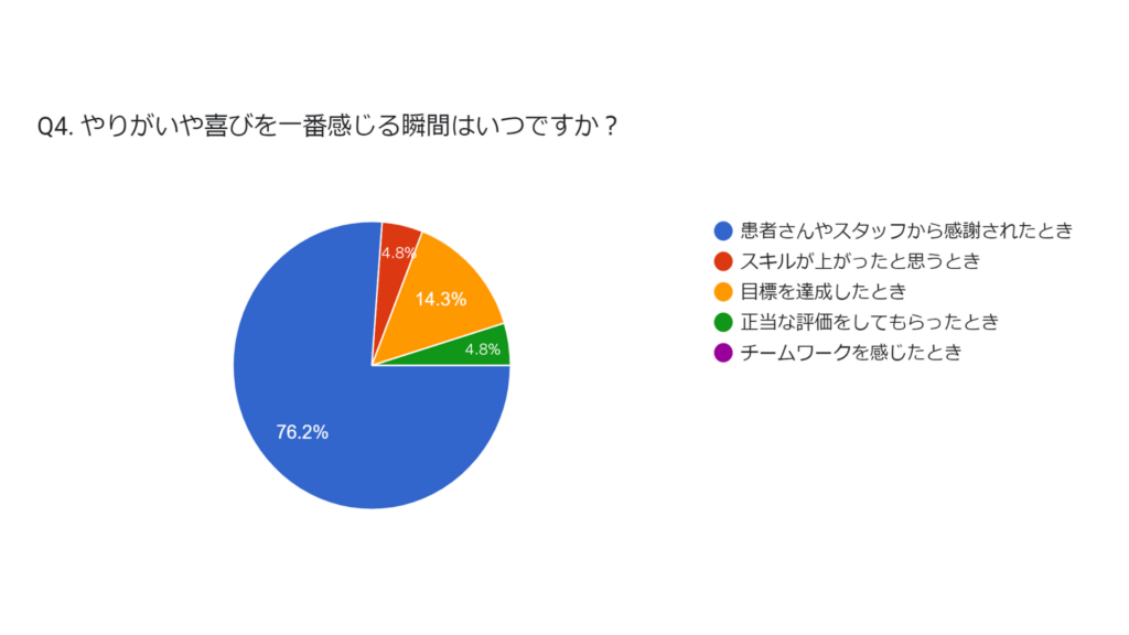 スタッフアンケートその4