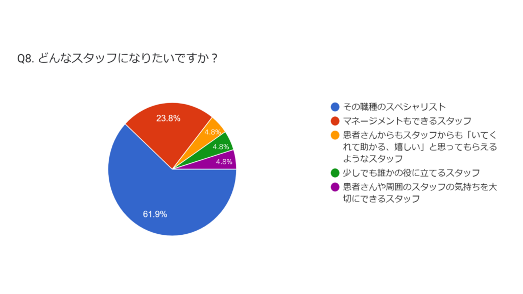 スタッフアンケートその8